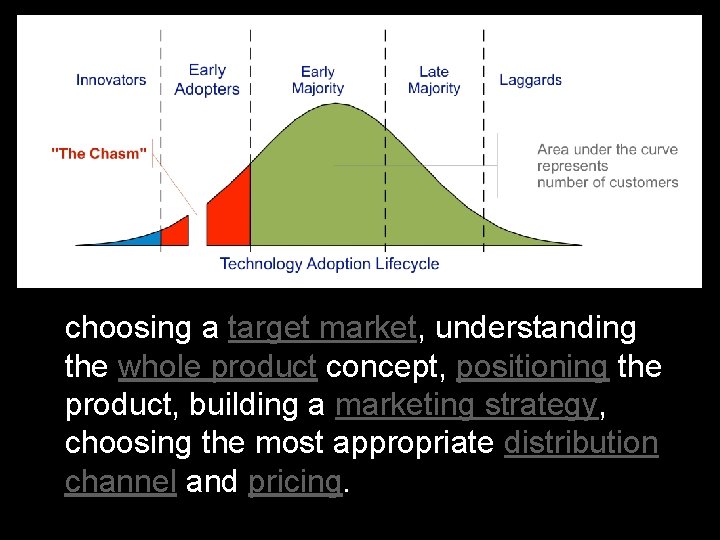 choosing a target market, understanding the whole product concept, positioning the product, building a