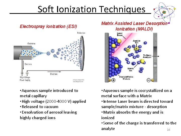 Soft Ionization Techniques Electrospray Ionization (ESI) • Aqueous sample introduced to metal capillary •