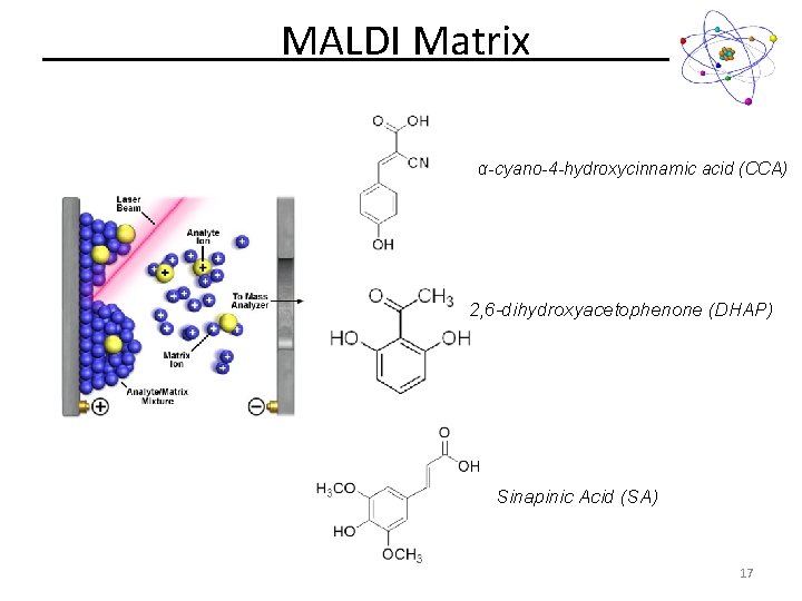 MALDI Matrix α-cyano-4 -hydroxycinnamic acid (CCA) 2, 6 -dihydroxyacetophenone (DHAP) Sinapinic Acid (SA) 17