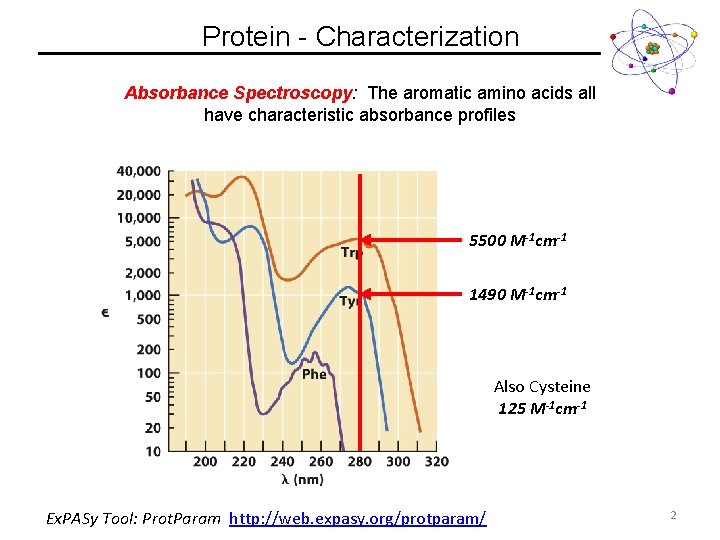 Protein - Characterization Absorbance Spectroscopy: The aromatic amino acids all have characteristic absorbance profiles
