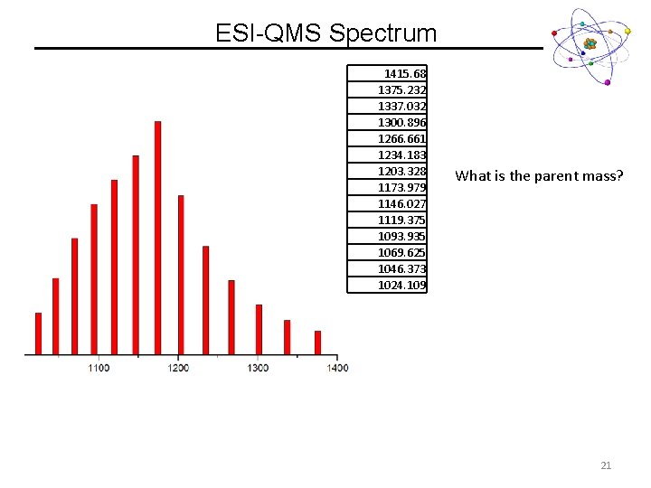 ESI-QMS Spectrum 1415. 68 1375. 232 1337. 032 1300. 896 1266. 661 1234. 183