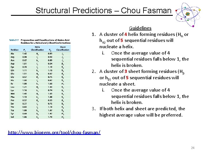 Structural Predictions – Chou Fasman Guidelines 1. A cluster of 4 helix forming residues