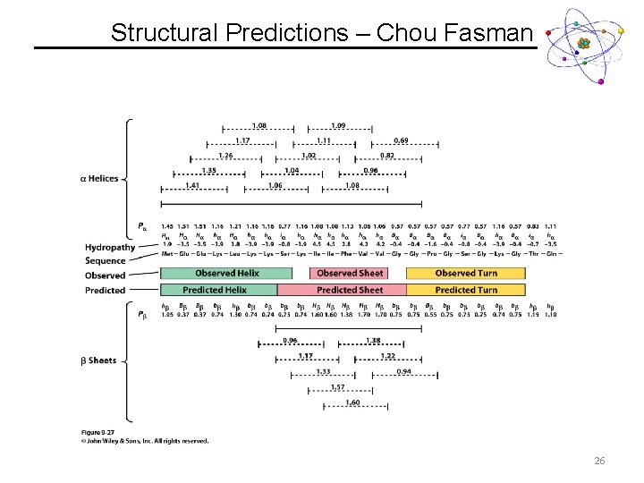 Structural Predictions – Chou Fasman 26 