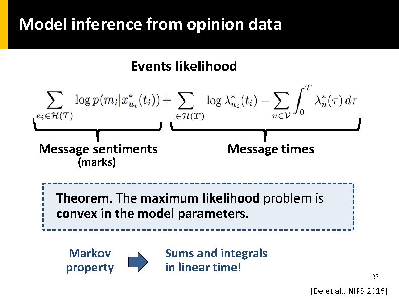 Model inference from opinion data Events likelihood Message sentiments (marks) Message times Theorem. The