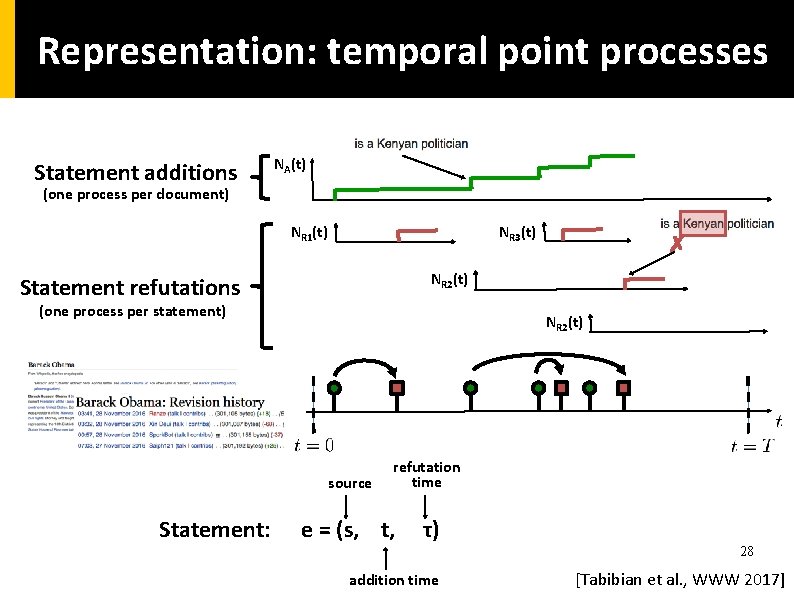 Representation: temporal point processes Statement additions NA(t) (one process per document) NR 1(t) NR