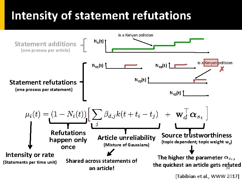 Intensity of statement refutations Statement additions NA(t) (one process per article) NR 1(t) Statement