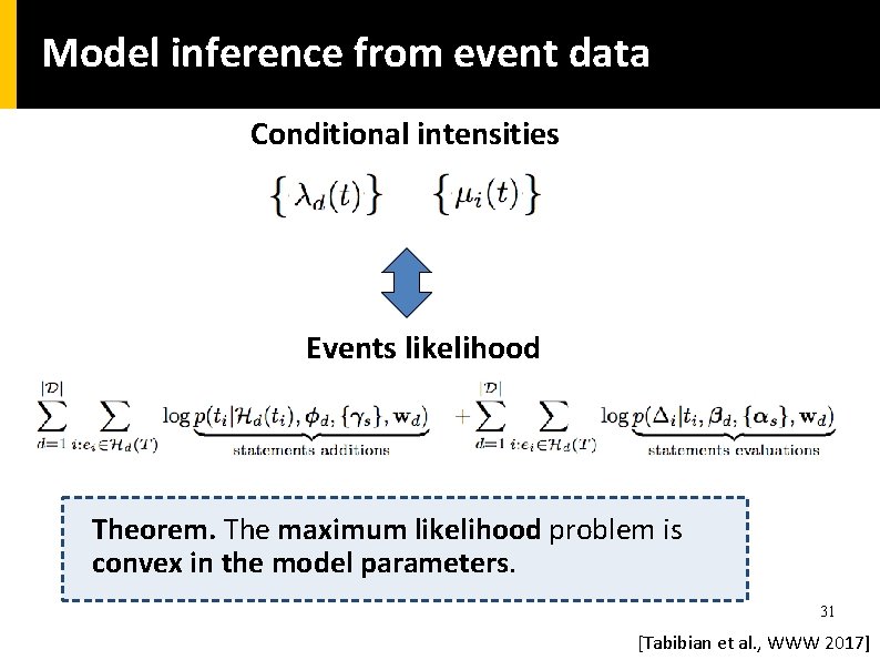 Model inference from event data Conditional intensities Events likelihood Theorem. The maximum likelihood problem