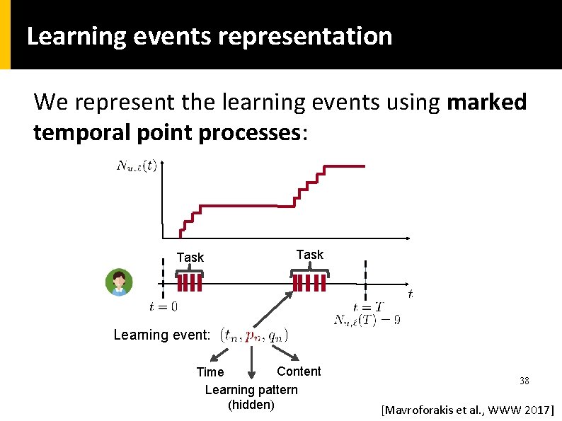 Learning events representation We represent the learning events using marked temporal point processes: Task