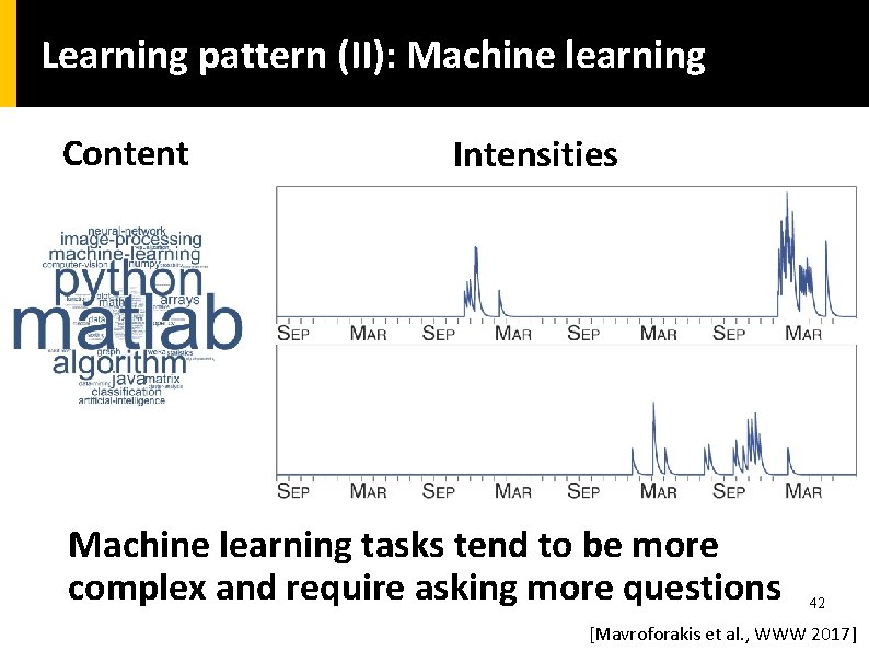 Learning pattern (II): Machine learning Content Intensities Machine learning tasks tend to be more
