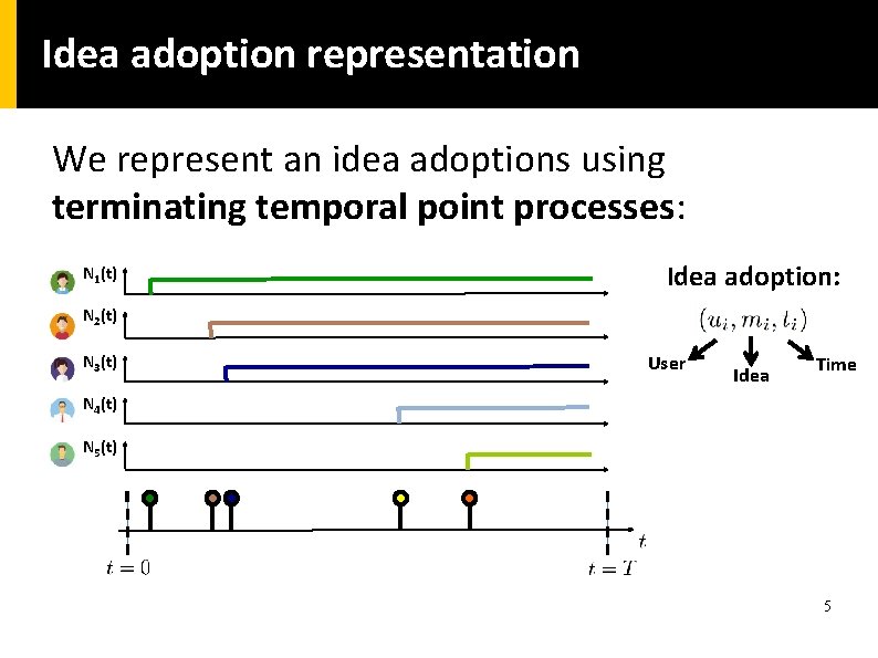 Idea adoption representation We represent an idea adoptions using terminating temporal point processes: N