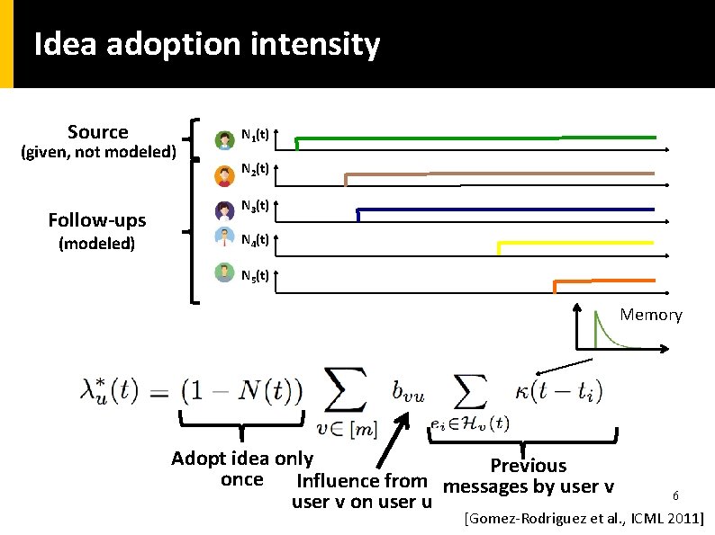 Idea adoption intensity Source (given, not modeled) Follow-ups (modeled) N 1(t) N 2(t) N