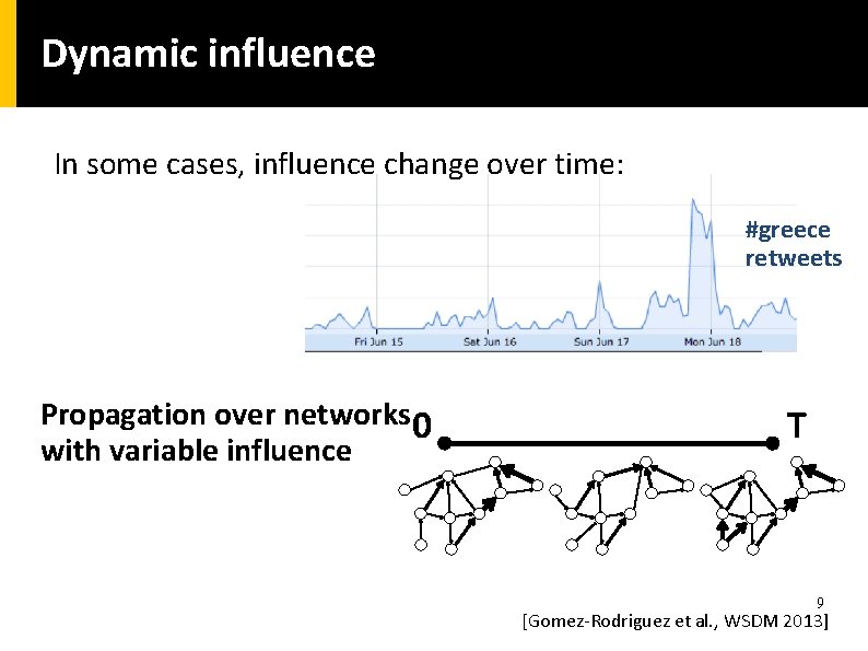 Dynamic influence In some cases, influence change over time: #greece retweets Propagation over networks