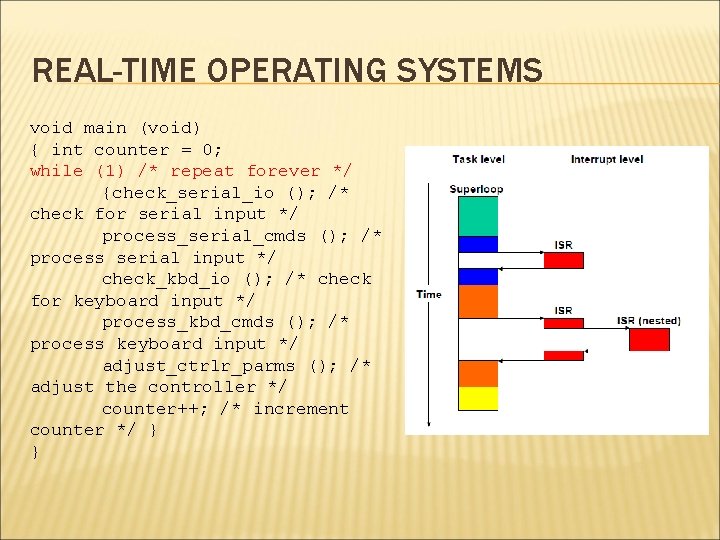REAL-TIME OPERATING SYSTEMS void main (void) { int counter = 0; while (1) /*