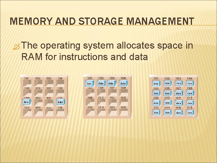 MEMORY AND STORAGE MANAGEMENT The operating system allocates space in RAM for instructions and