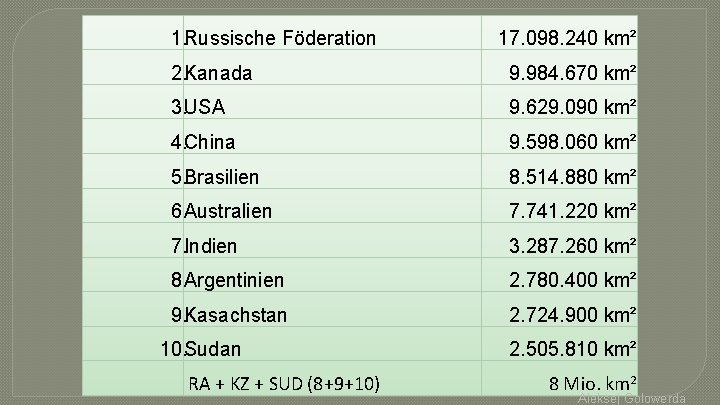 1. Russische Föderation 17. 098. 240 km² 2. Kanada 9. 984. 670 km² 3.