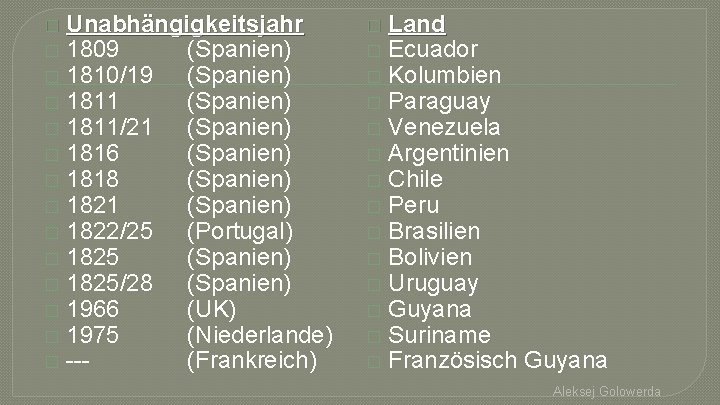 � Unabhängigkeitsjahr � 1809 (Spanien) � 1810/19 (Spanien) � 1811/21 (Spanien) � 1816 (Spanien)