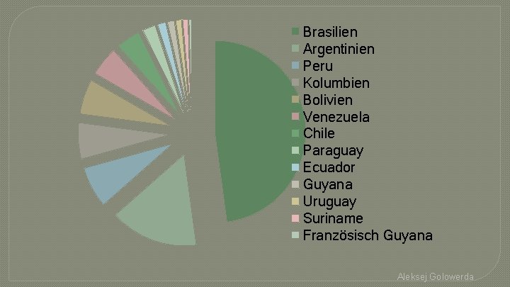 Brasilien Argentinien Peru Kolumbien Bolivien Venezuela Chile Paraguay Ecuador Guyana Uruguay Suriname Französisch Guyana