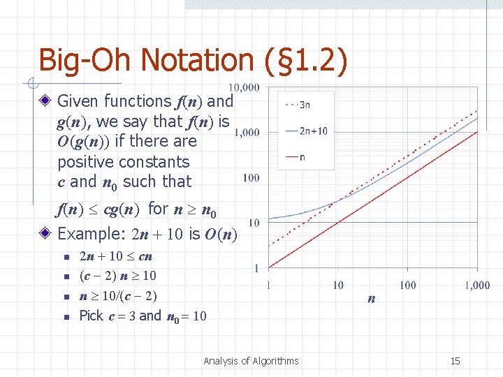 Big-Oh Notation (§ 1. 2) Given functions f(n) and g(n), we say that f(n)