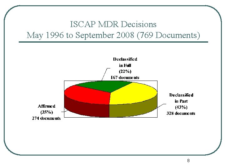 ISCAP MDR Decisions May 1996 to September 2008 (769 Documents) 8 