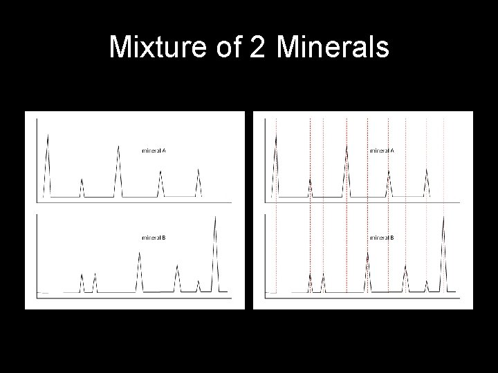 Mixture of 2 Minerals 