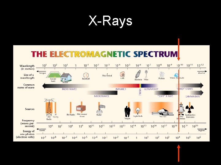 X-Rays Wavelengths used for XRD 