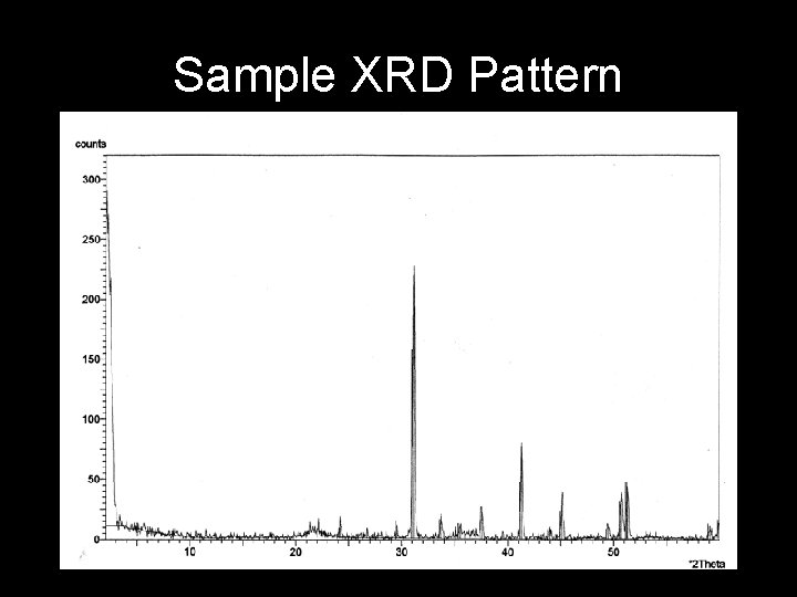 Sample XRD Pattern 