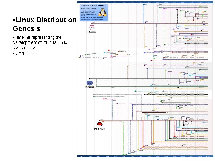 • Linux Distribution Genesis • Timeline representing the development of various Linux distributions • Linux Distribution Genesis • Timeline representing the development of various Linux distributions