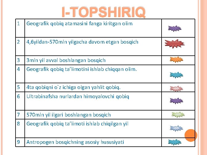 I-TOPSHIRIQ 1 Geografik qobiq atamasini fanga kiritgan olim 2 4, 6 yildan-570 mln yilgacha I-TOPSHIRIQ 1 Geografik qobiq atamasini fanga kiritgan olim 2 4, 6 yildan-570 mln yilgacha