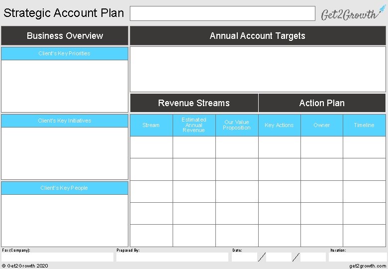 Strategic Account Plan Business Overview Annual Account Targets Client’s Key Priorities Revenue Streams Client’s