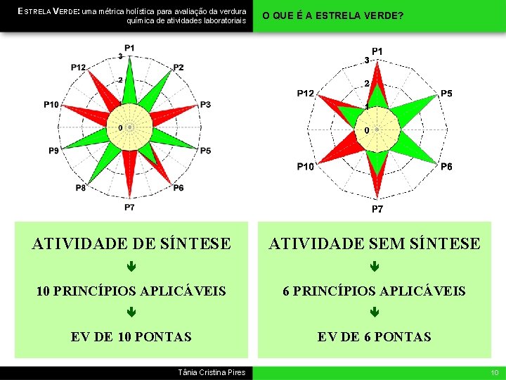 ESTRELA VERDE: uma métrica holística para avaliação da verdura química de atividades laboratoriais O