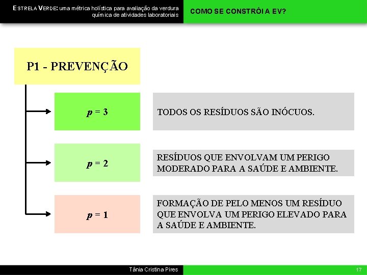 ESTRELA VERDE: uma métrica holística para avaliação da verdura química de atividades laboratoriais COMO