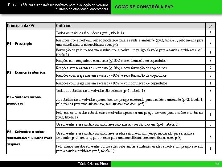 ESTRELA VERDE: uma métrica holística para avaliação da verdura química de atividades laboratoriais Princípio