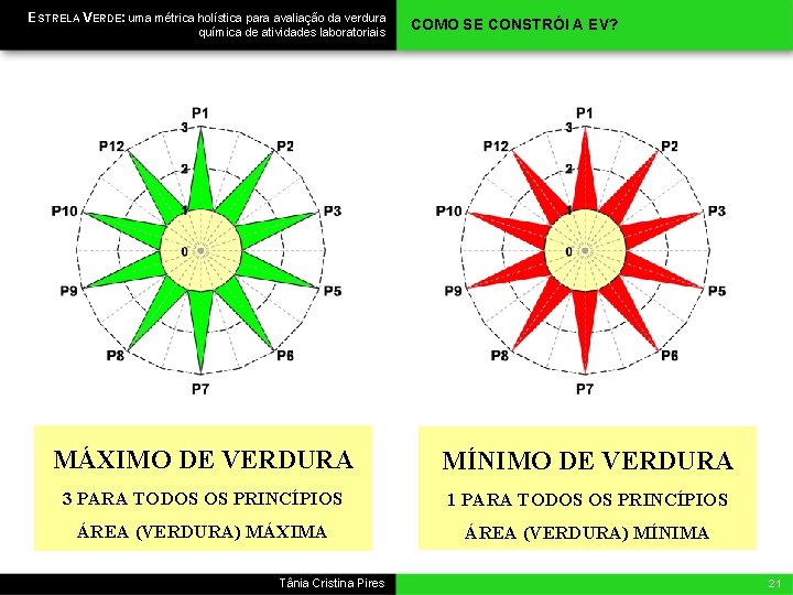 ESTRELA VERDE: uma métrica holística para avaliação da verdura química de atividades laboratoriais COMO