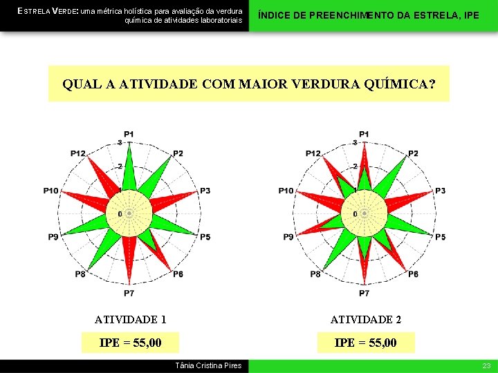 ESTRELA VERDE: uma métrica holística para avaliação da verdura química de atividades laboratoriais ÍNDICE