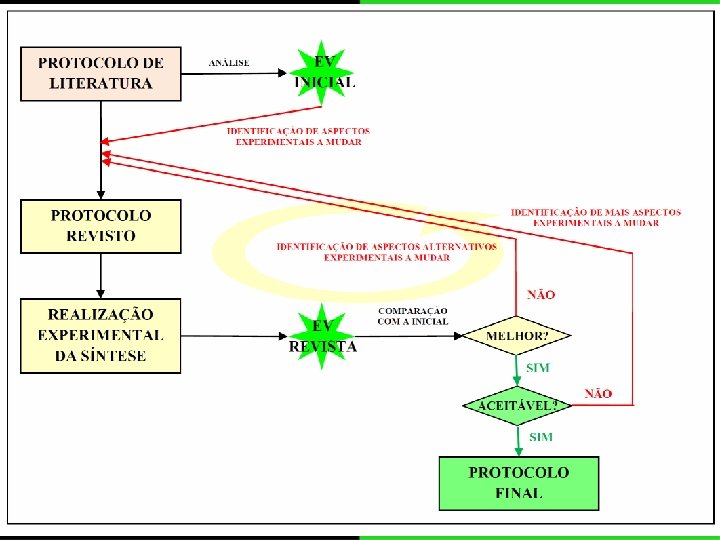 ESTRELA VERDE: uma métrica holística para avaliação da verdura química de atividades laboratoriais Tânia