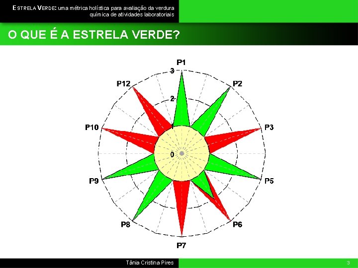 ESTRELA VERDE: uma métrica holística para avaliação da verdura química de atividades laboratoriais O