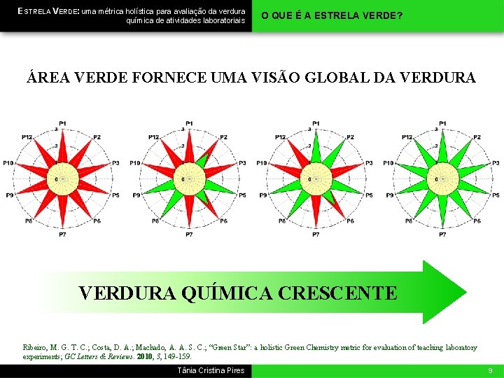ESTRELA VERDE: uma métrica holística para avaliação da verdura química de atividades laboratoriais O