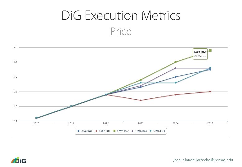 Di. G Execution Metrics Price jean-claude. larreche@insead. edu 