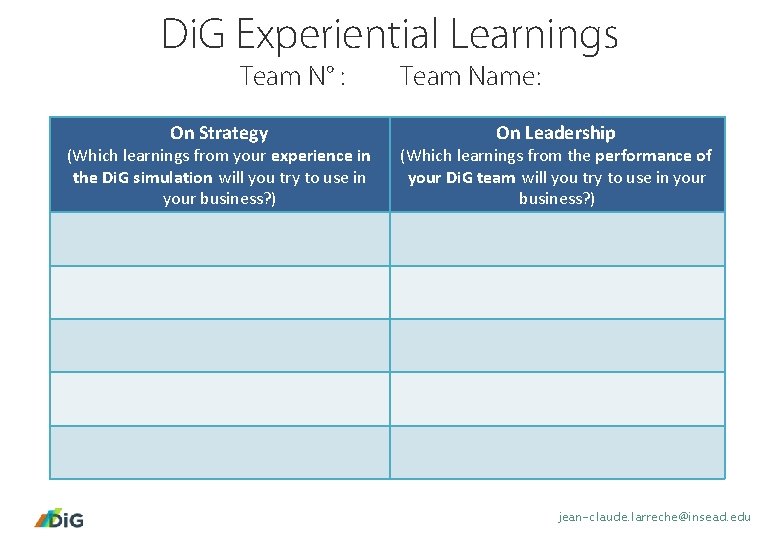 Di. G Experiential Learnings Team N° : On Strategy (Which learnings from your experience