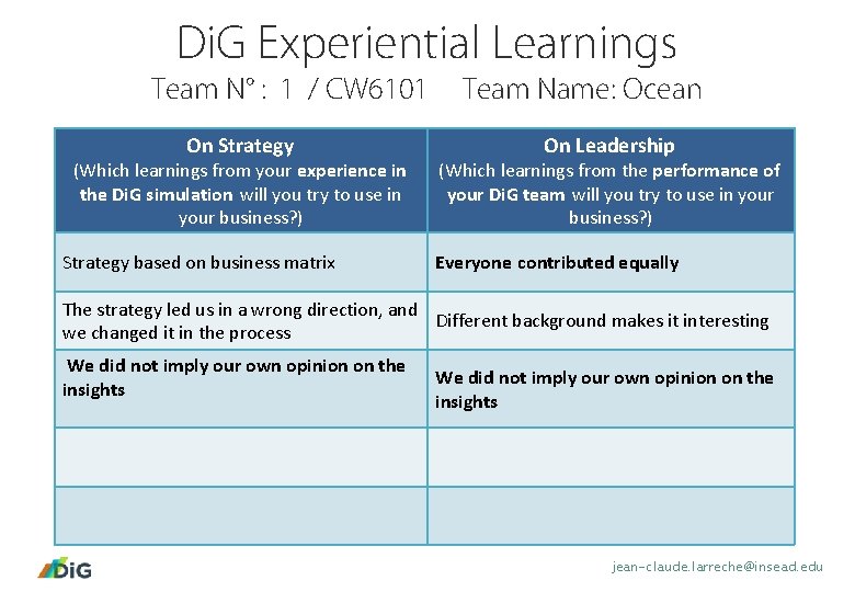 Di. G Experiential Learnings Team N° : 1 / CW 6101 On Strategy (Which