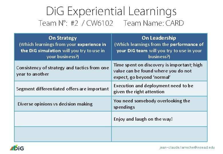 Di. G Experiential Learnings Team N°: #2 / CW 6102 On Strategy (Which learnings