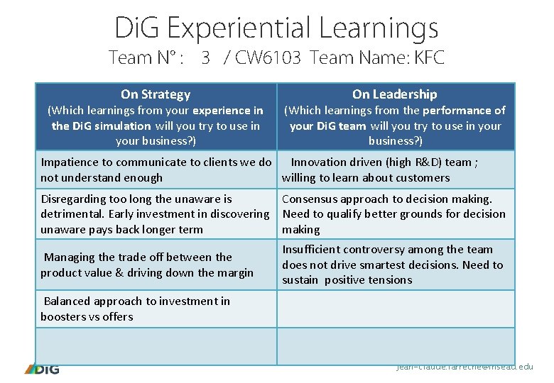 Di. G Experiential Learnings Team N° : 3 / CW 6103 Team Name: KFC