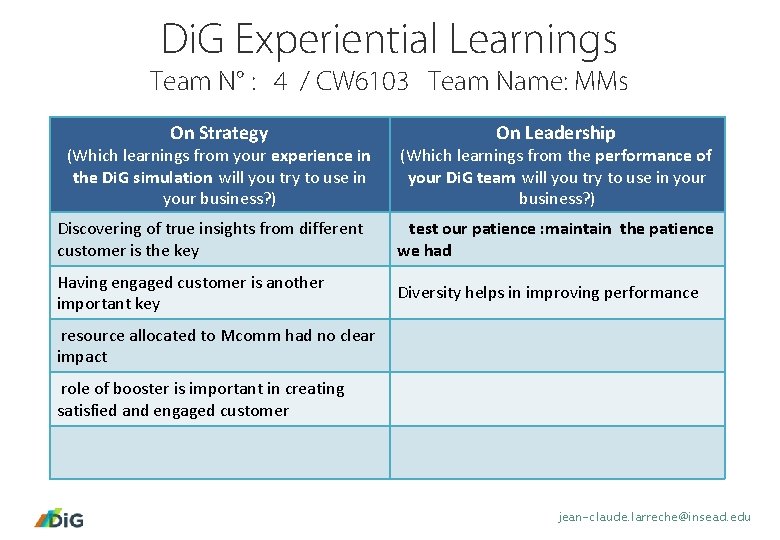 Di. G Experiential Learnings Team N° : 4 / CW 6103 Team Name: MMs