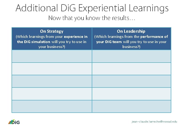 Additional Di. G Experiential Learnings Now that you know the results… On Strategy (Which