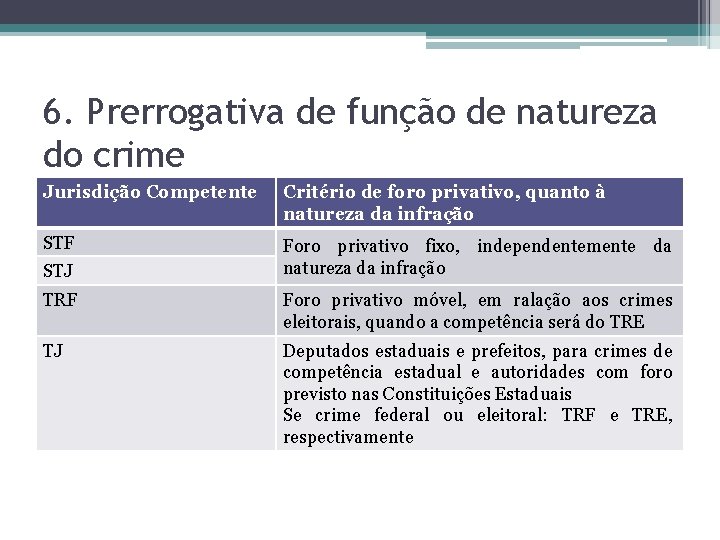 6. Prerrogativa de função de natureza do crime Jurisdição Competente Critério de foro privativo,