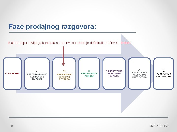 Faze prodajnog razgovora: Nakon uspostavljanja kontakta s kupcem potrebno je definirati kupčeve potrebe! 0.