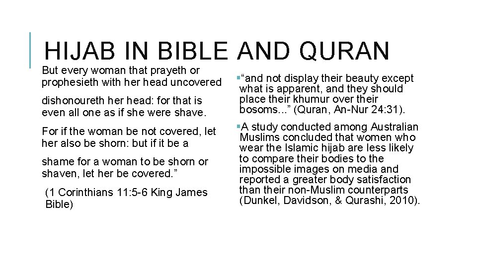 HIJAB IN BIBLE AND QURAN But every woman that prayeth or prophesieth with her