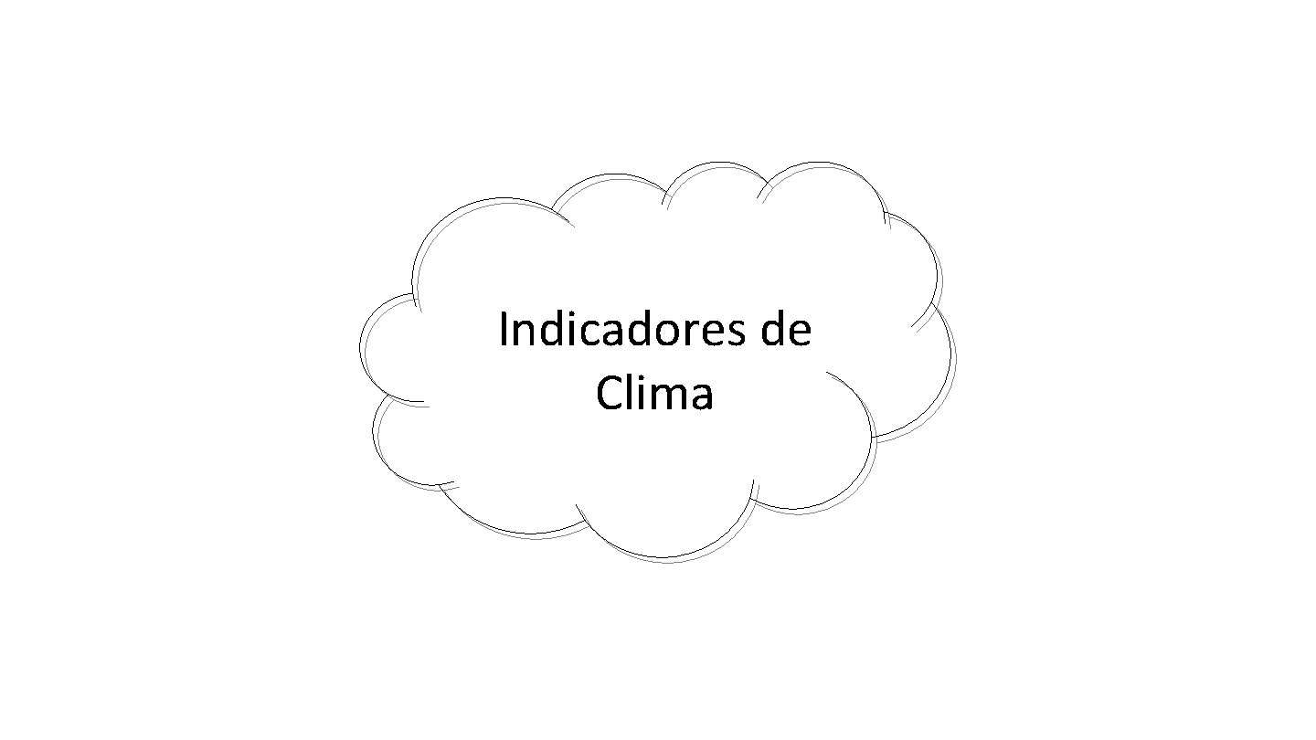 Indicadores de Clima Indicadores de Clima