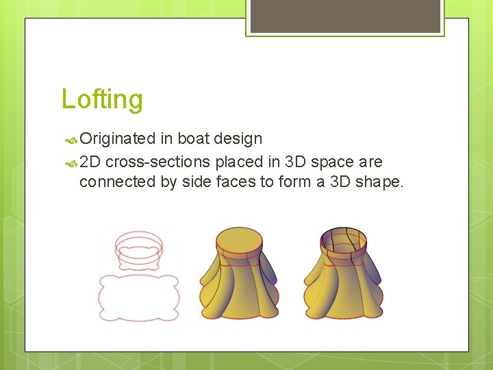 Lofting Originated in boat design 2 D cross-sections placed in 3 D space are