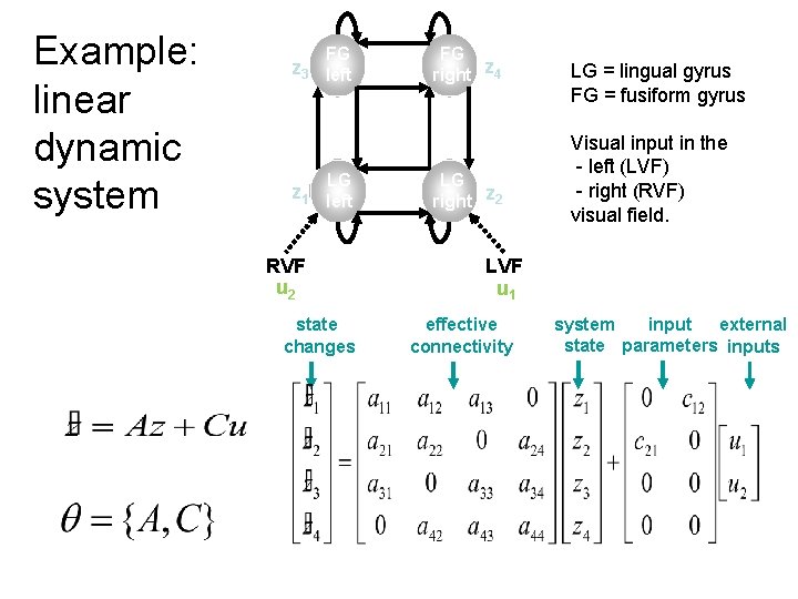 Example: linear dynamic system FG z 3 left LG z 1 left RVF u